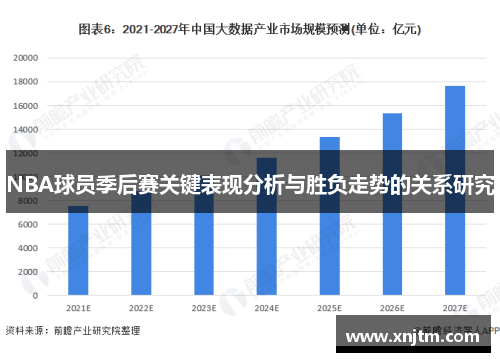 NBA球员季后赛关键表现分析与胜负走势的关系研究