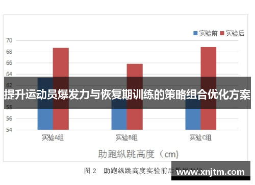 提升运动员爆发力与恢复期训练的策略组合优化方案
