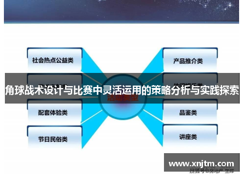 角球战术设计与比赛中灵活运用的策略分析与实践探索