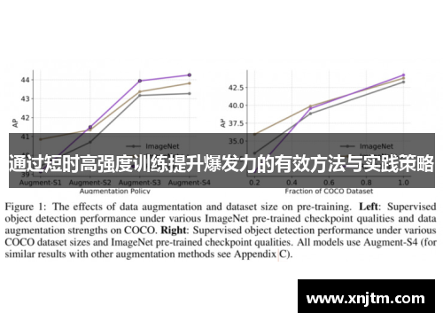 通过短时高强度训练提升爆发力的有效方法与实践策略